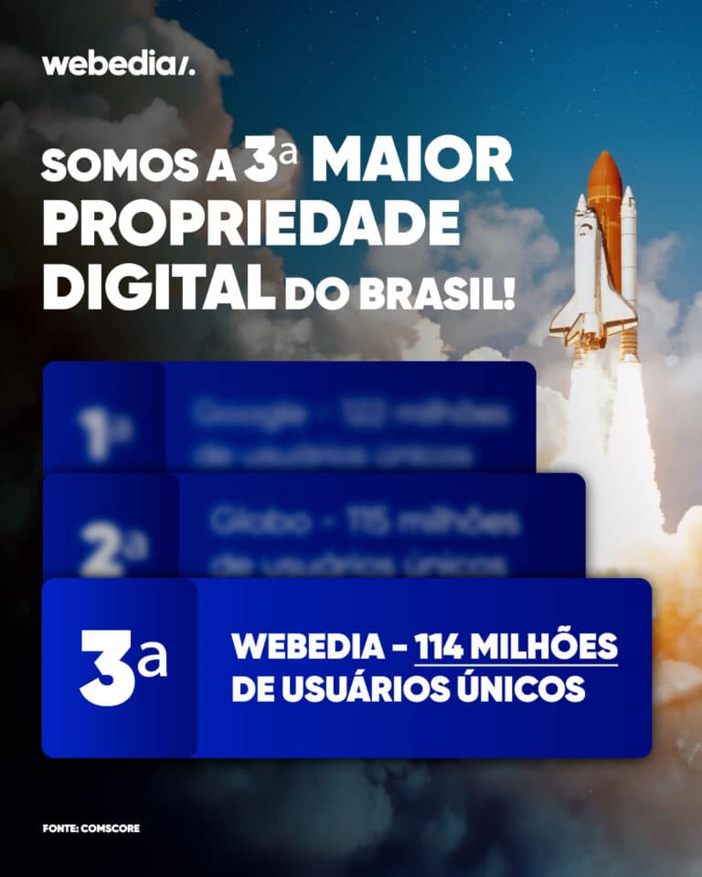 Webedia Brasil consolida na Comscore 3º lugar de maior propriedade digital do país